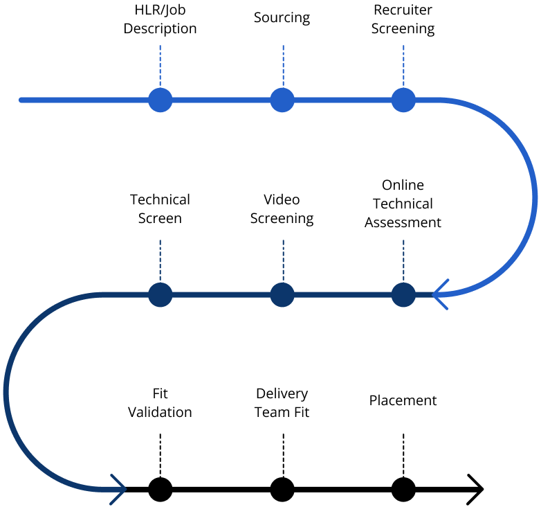 recruiting process-1